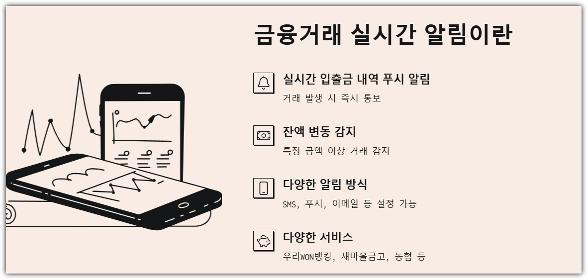 금융거래 실시간 알림이란