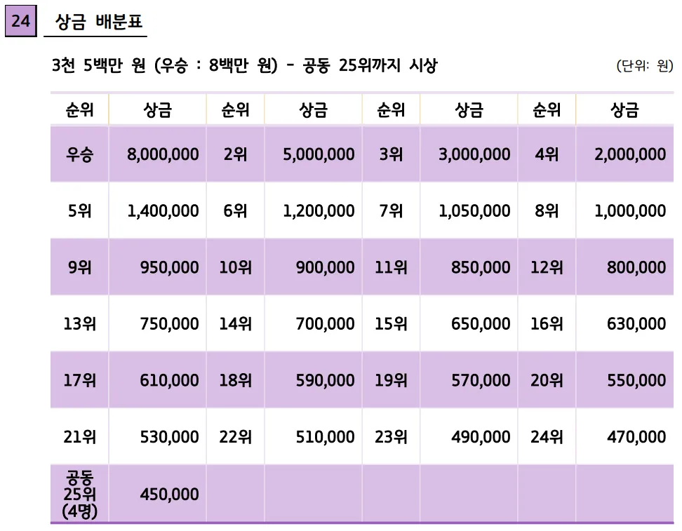 2023년 태백산컵 여자프로 볼링대회(Women's Standard Tournament)