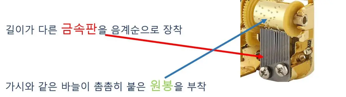 초등인기과학수업 오르골만들기
