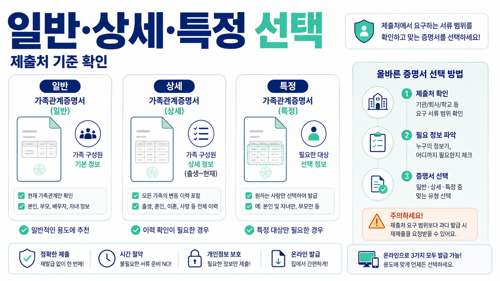 일반&middot;상세&middot;특정 선택에서 많이 헷갈려요