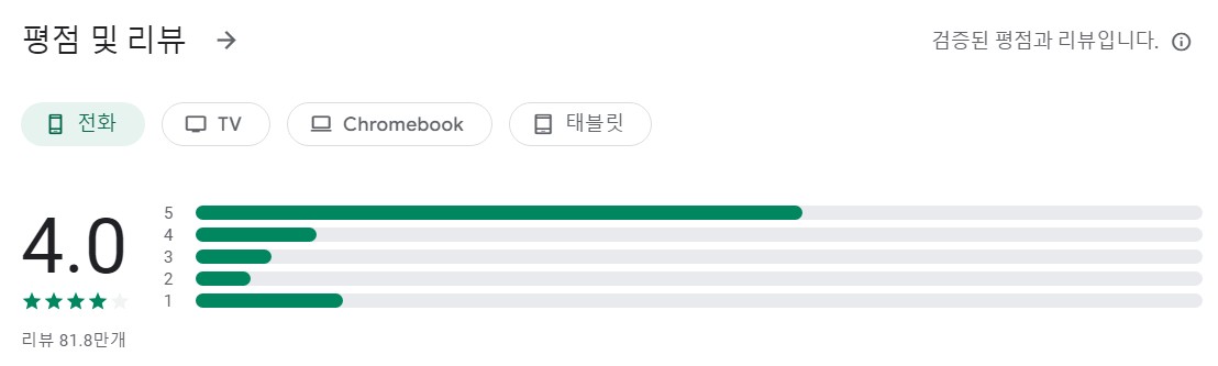 VITA앱 평가