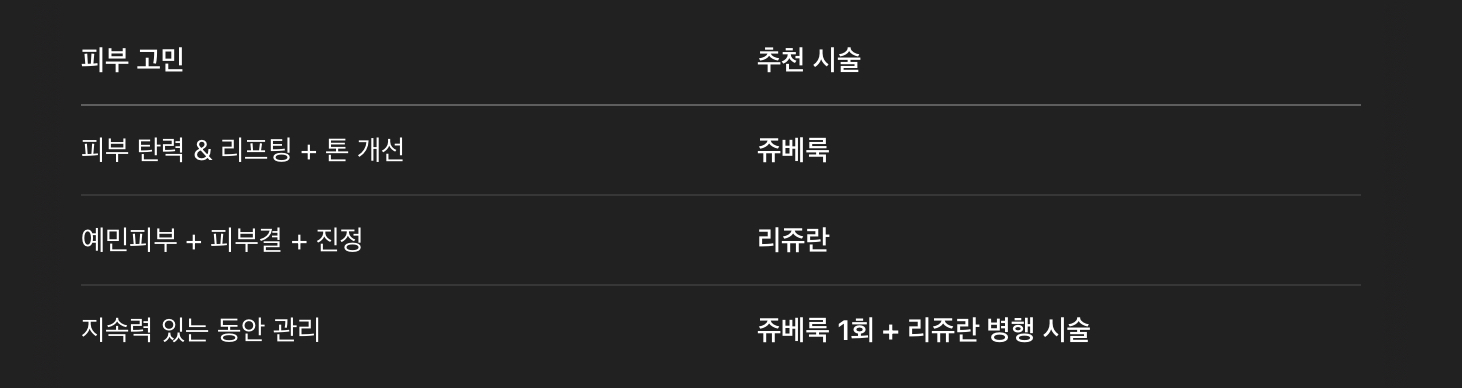 결론 &ndash; 피부 고민에 따라 맞춤 선택하세요!