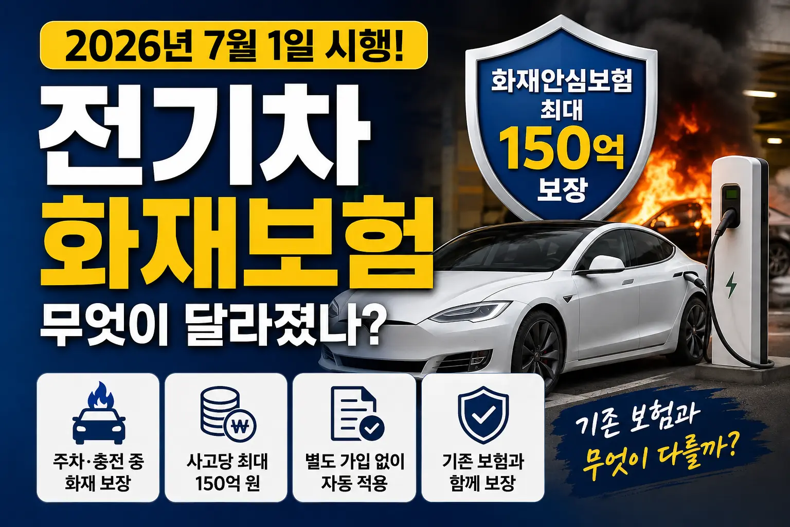 2026년 시행된 최대 150억 원 보상의 전기차 화재안심보험 안내 썸네일.