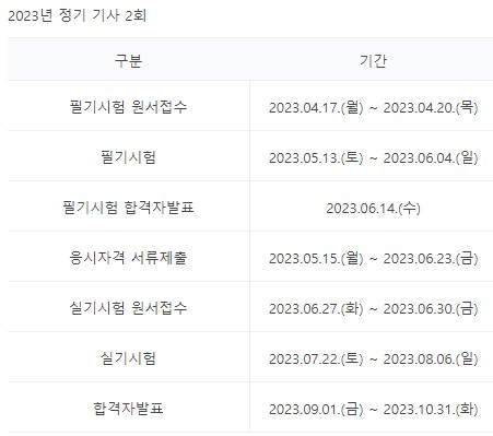 임상심리사2급 시험일정(필기시험 실기시험) 수수료