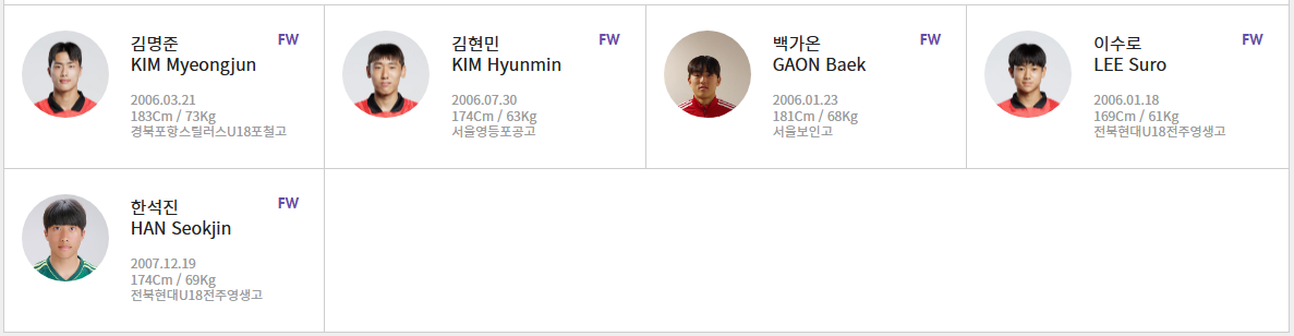 2023 U-17 월드컵 최종명단