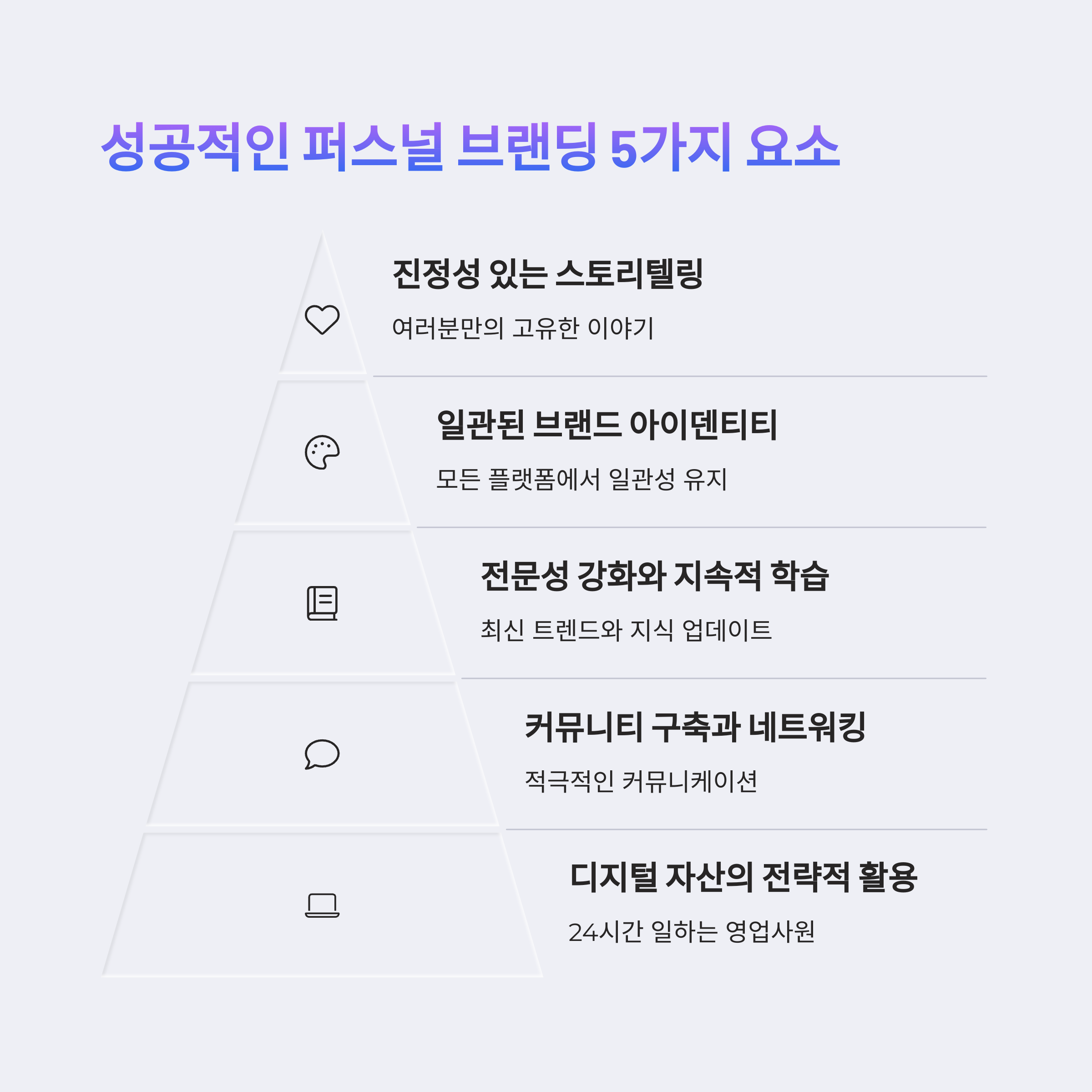 퍼스널 브랜딩으로 창업 기회 잡는 법 - 전문가가 알려주는 실전 가이드