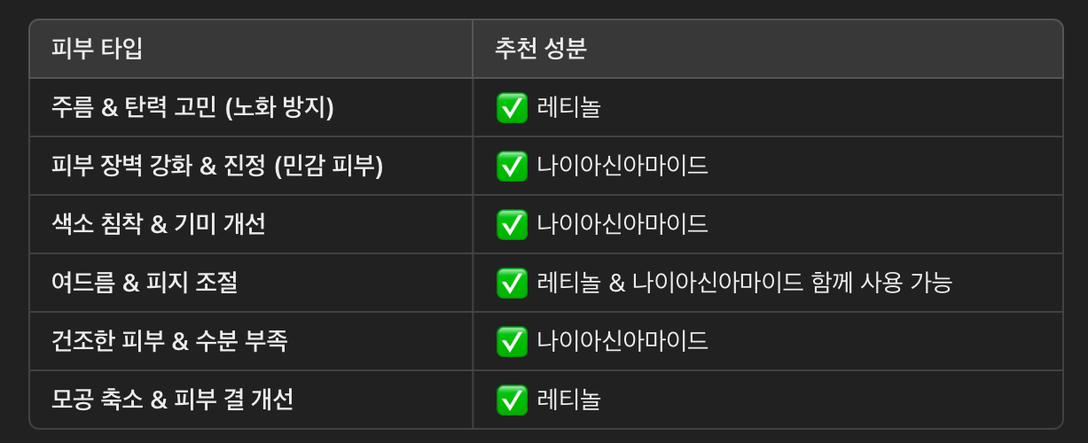 레티놀 vs. 나이아신아마이드 – 어떤 걸 선택해야 할까?