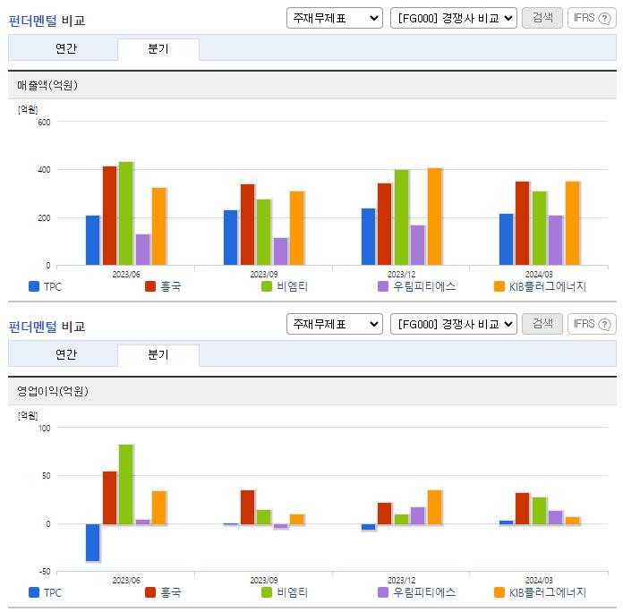 TPC_업종분석