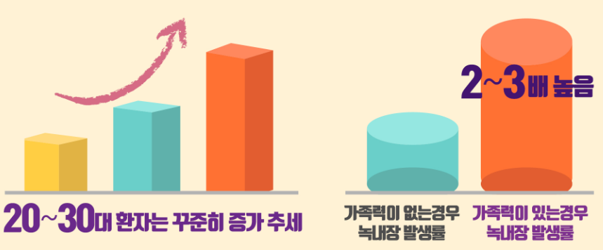 녹내장