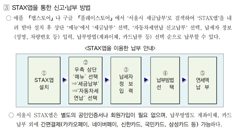 자동차세 연납 연세액 납부 STAX 앱