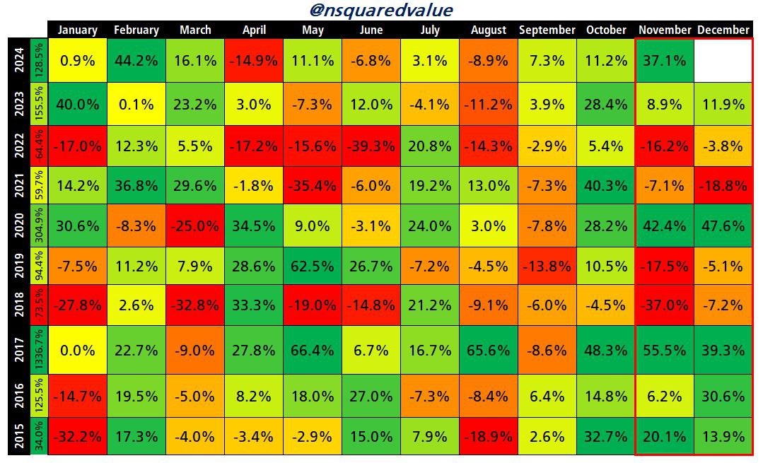 비트코인 이더리움 리플 시황 2024년 12월 9일
