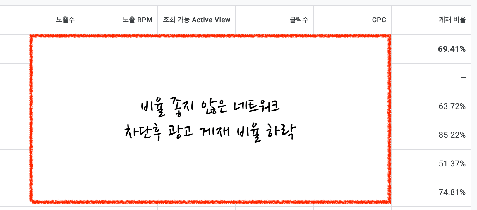 광고네트워크 차단