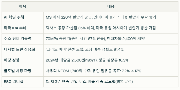 LS ELECTRIC 투자 아이디어