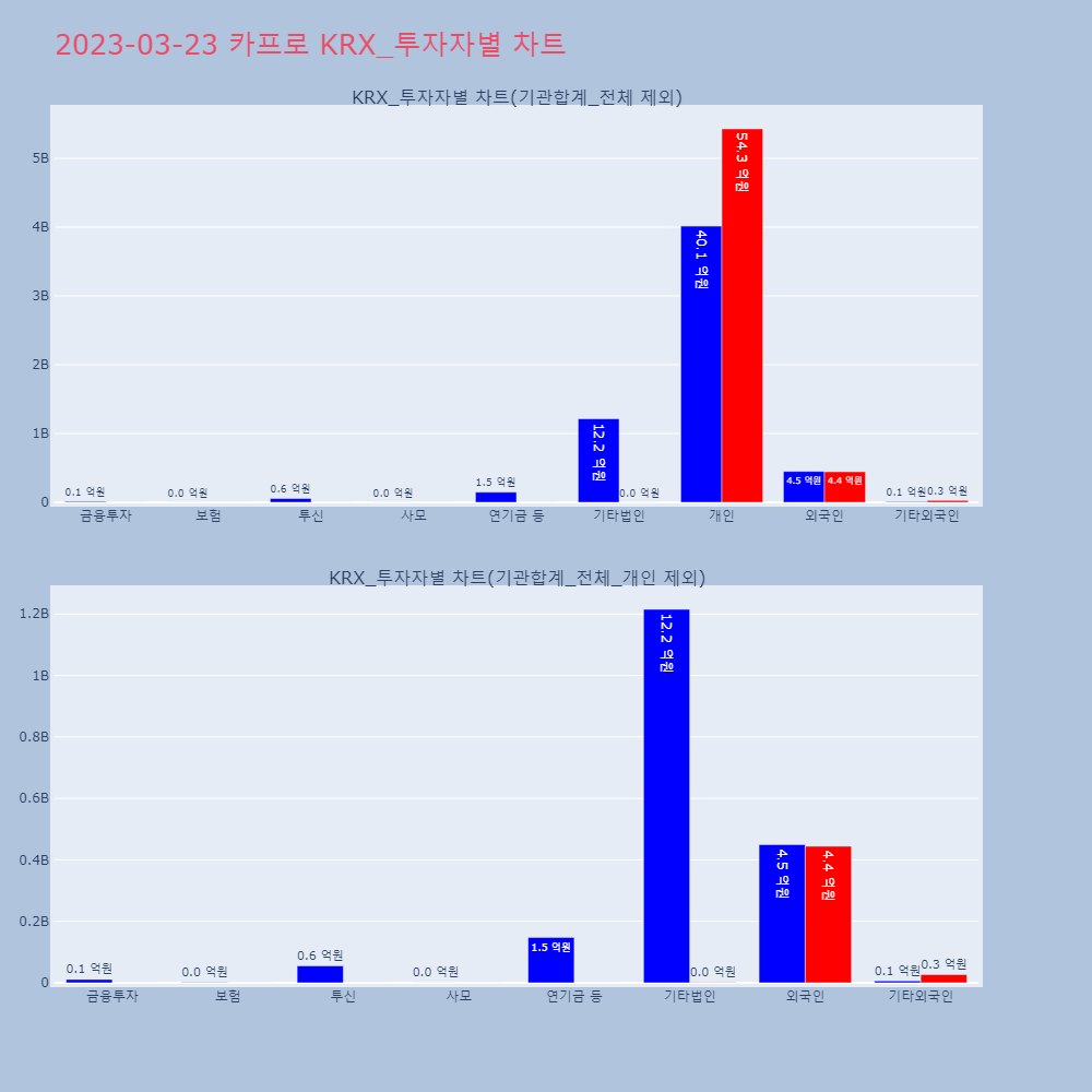 카프로_KRX_투자자별_차트
