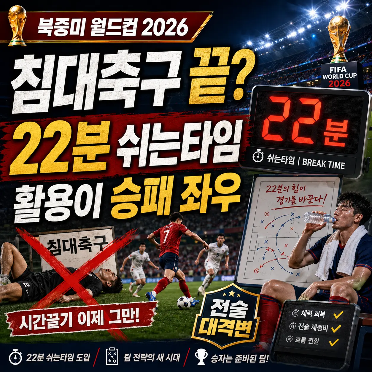 ⚽ 2026 북중미 월드컵 전면 적용침대축구 이제 끝! 하이드레이션 브레이크 경기규칙 총정리