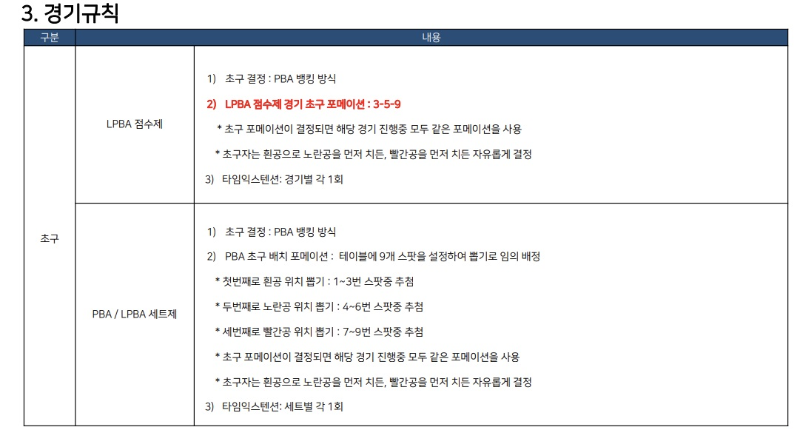 실크로드 안산 PBA LPBA 챔피언십 대회요강 6