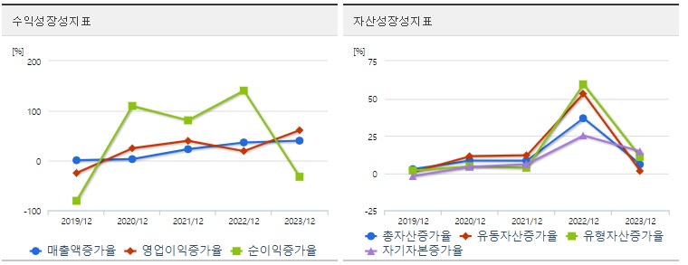 LS 주가 성장성