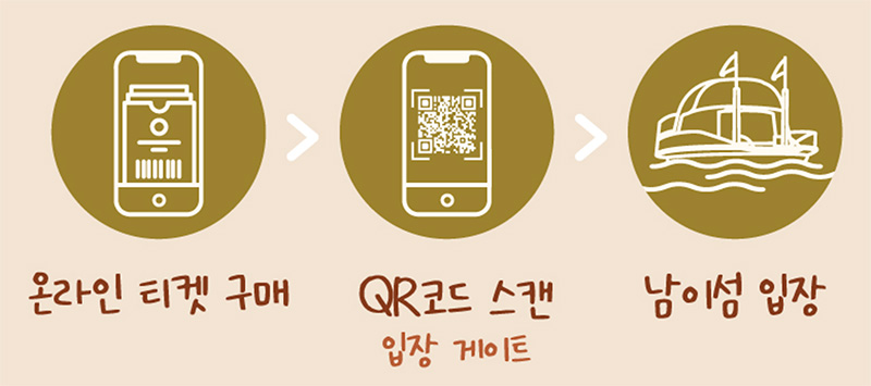 남이섬 온라인 티켓 입장 방법