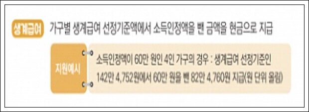 기초생활수급자-자격요건-혜택