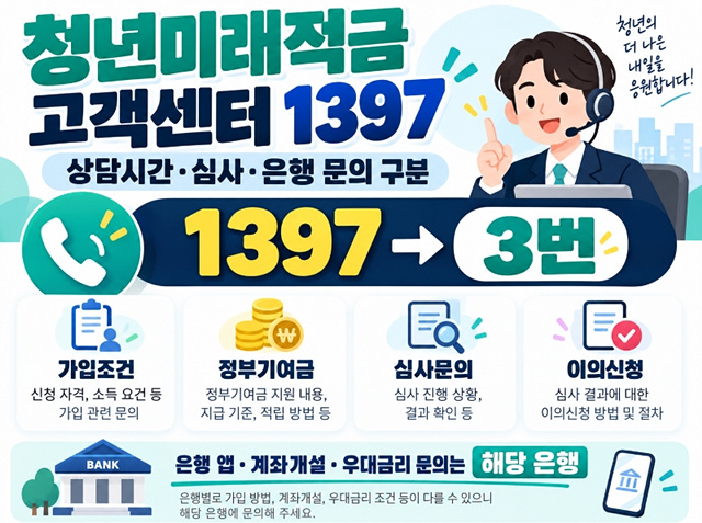 청년미래적금 고객센터 1397 문의 총정리