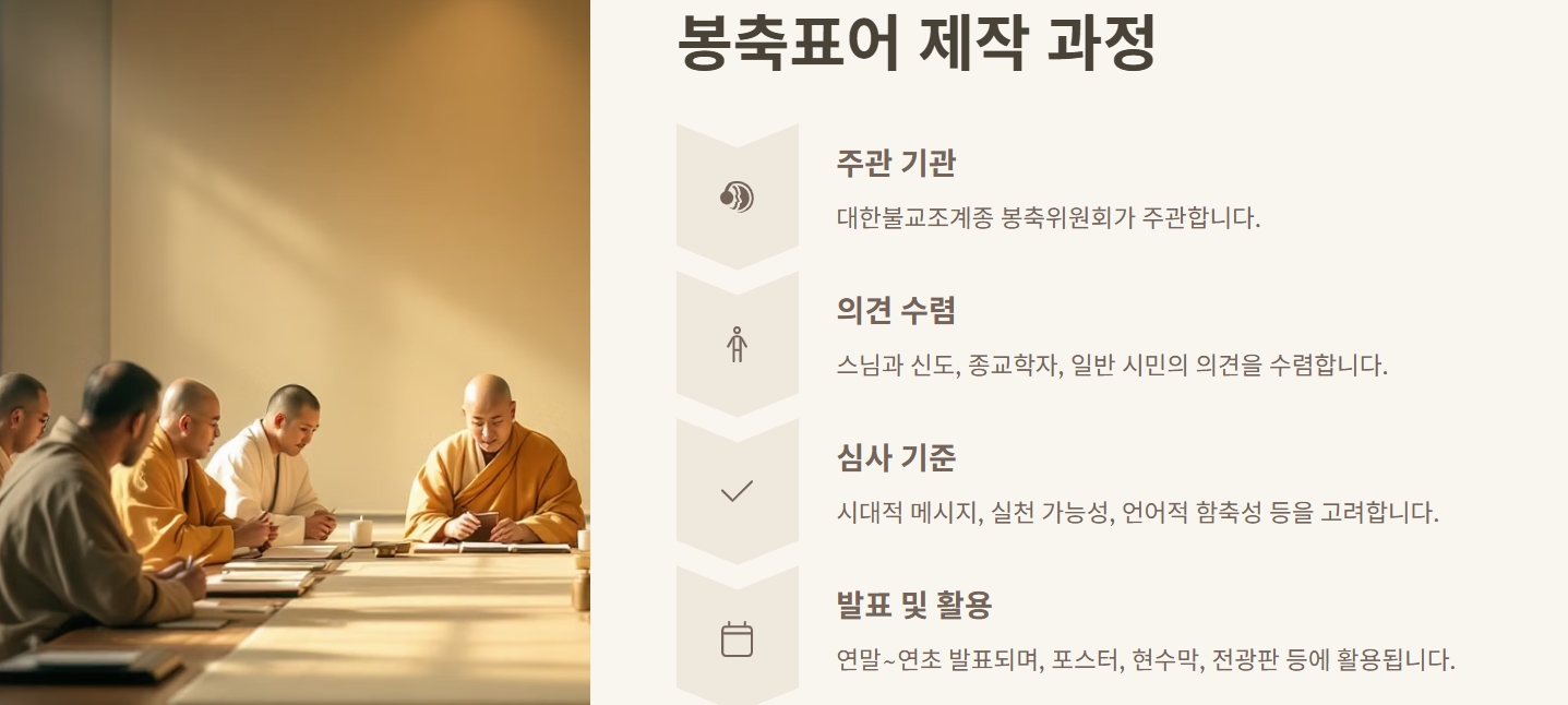 부처님 오신날 봉축표어