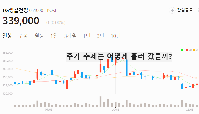 색조 화장품 관련주 대장주 TOP5