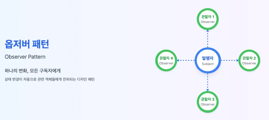 옵저버 패턴 메인