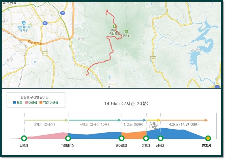 너릿재