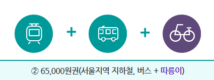 기후동행카드 요금