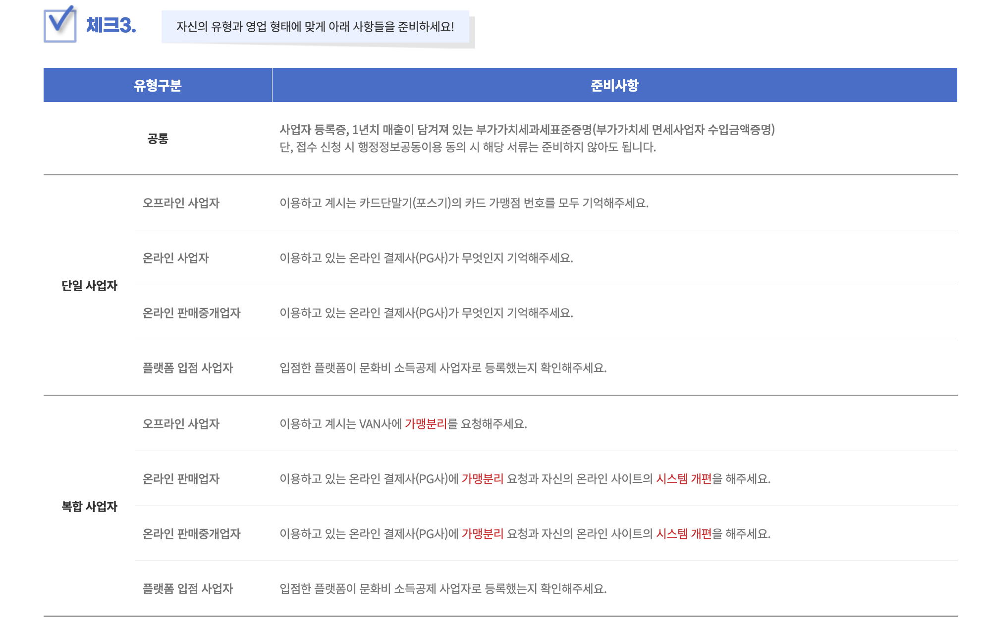 영업형태
