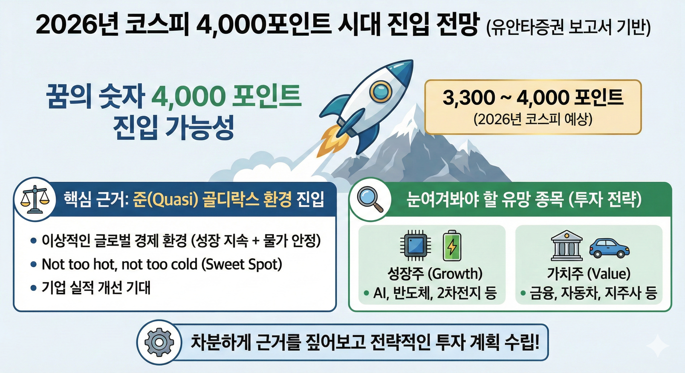 2026년 코스피 4,000포인트 진입전망