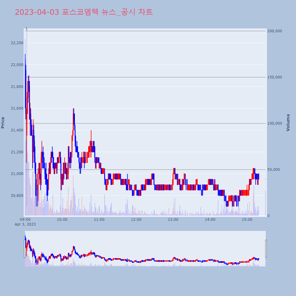 포스코엠텍_뉴스공시차트