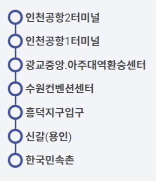 용인 8877 공항버스 노선