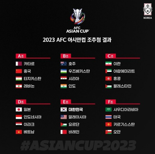2023 카타르 아시안컵 조추첨