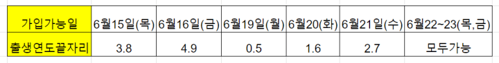 청년도약계좌 신청방법