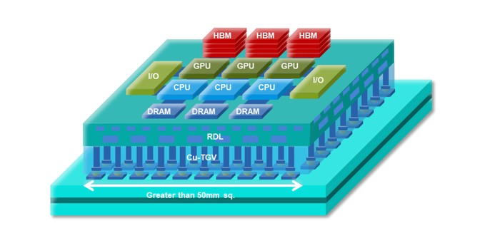 글라스 인터포저(Cu-TGV 부분)를 적용한 반도체 패키지 구조