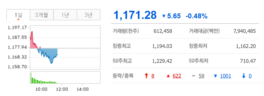코스피 8000선 돌파 임박! 삼성전자 29만원 급등