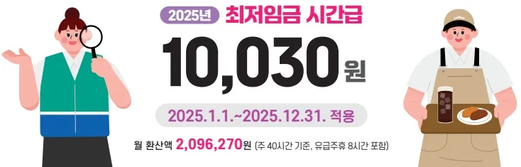 2025년_최저임금_인상