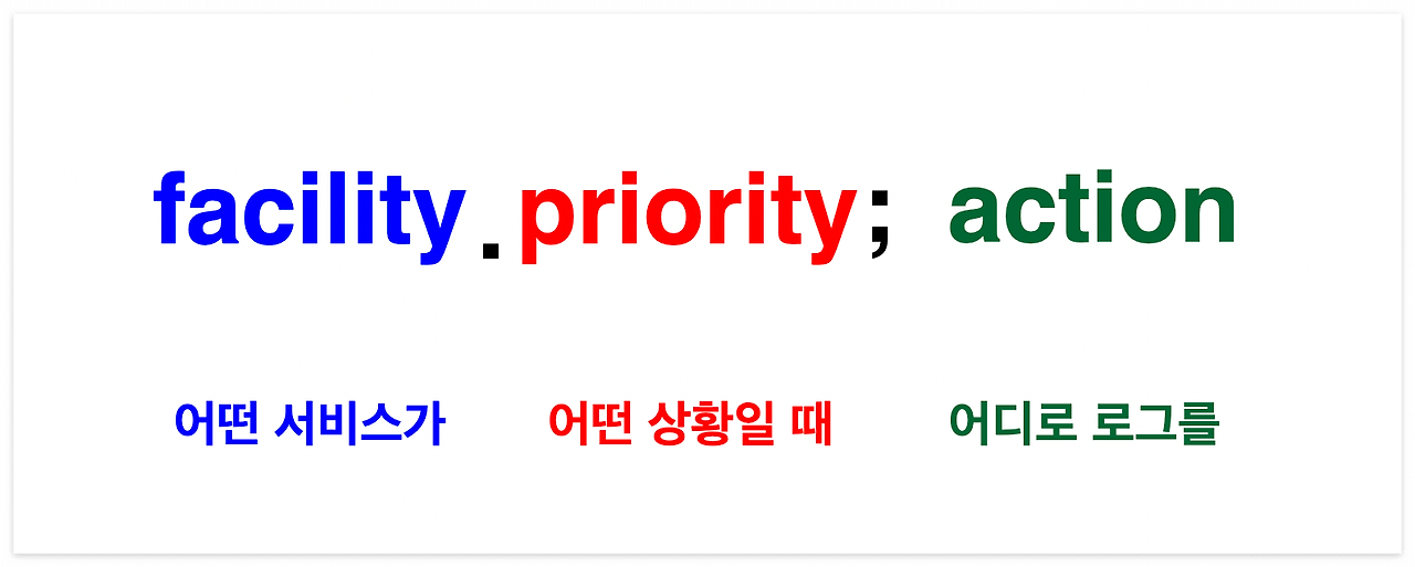 rsyslog.conf의 포맷
