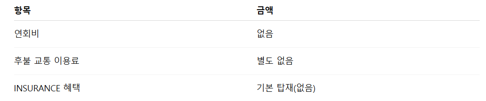 카카오뱅크 하이패스 카드신청