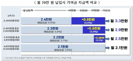 청년 적금 가입조건
