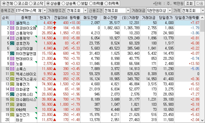 24.08.09(금) 금일 상승률Top30 시간외 단일가 특징주 및 주말이슈