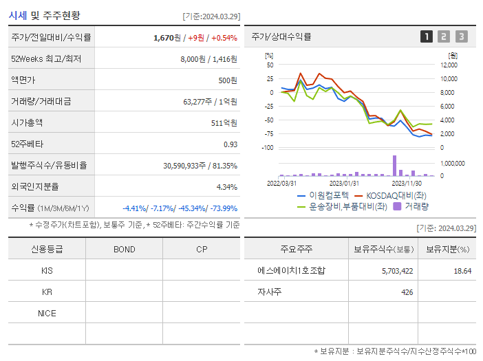 이원컴포텍_기업개요