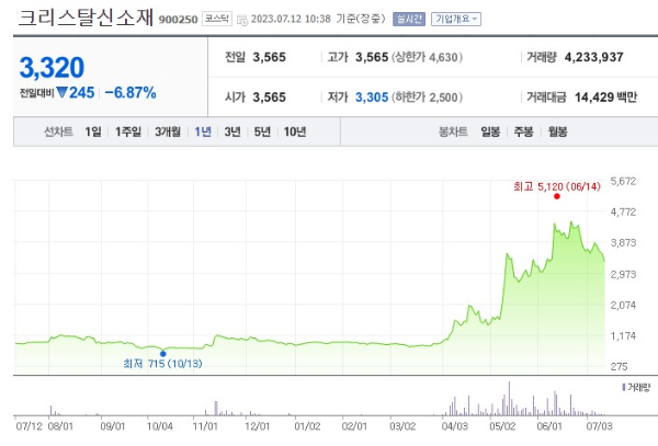 그래핀 관련주 크리스탈신소재 주가 전망