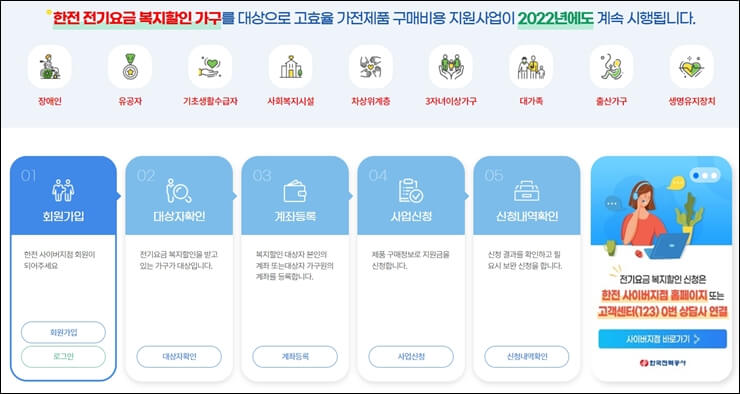 한국전력공사-홈페이지내-신청방법-설명