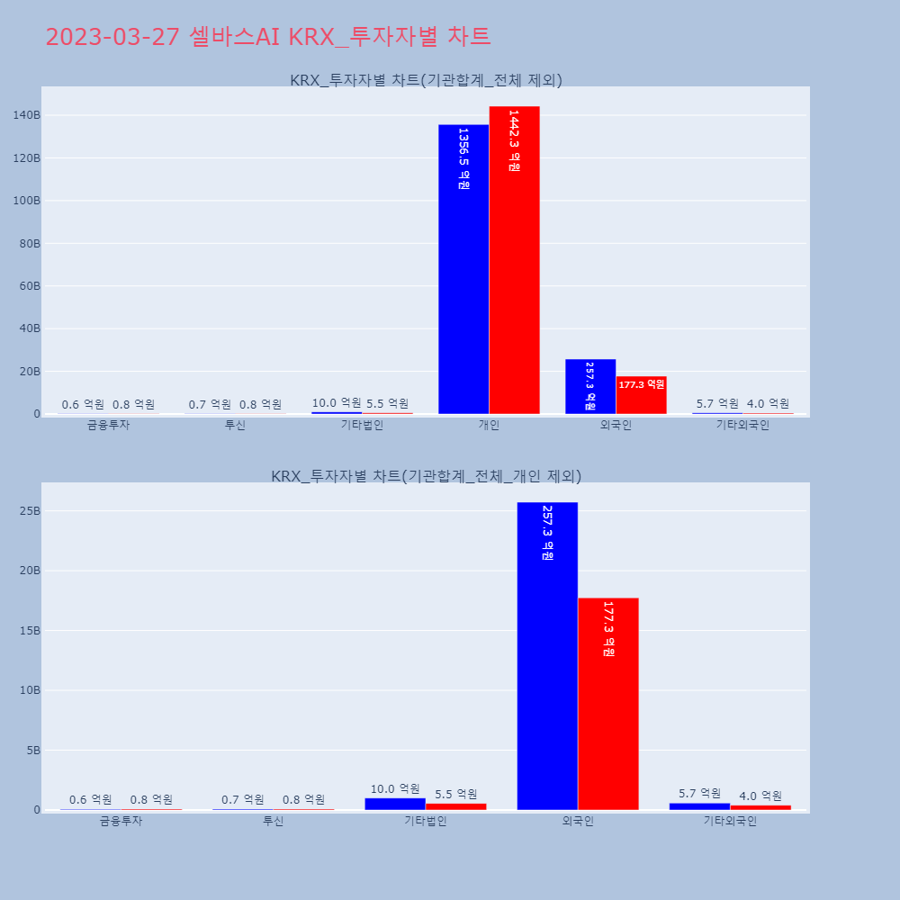 셀바스AI_KRX_투자자별_차트