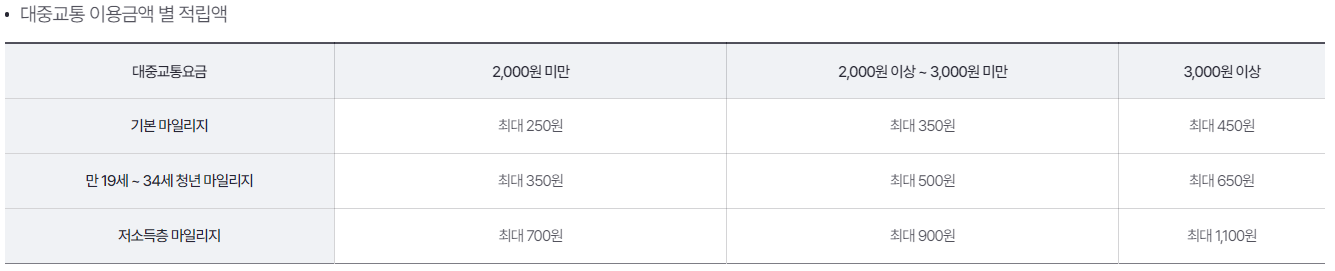 알뜰교통카드