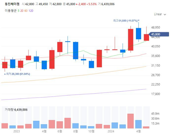 일본불매운동관련주대장주수혜주TOP5_동진쎄미켐
