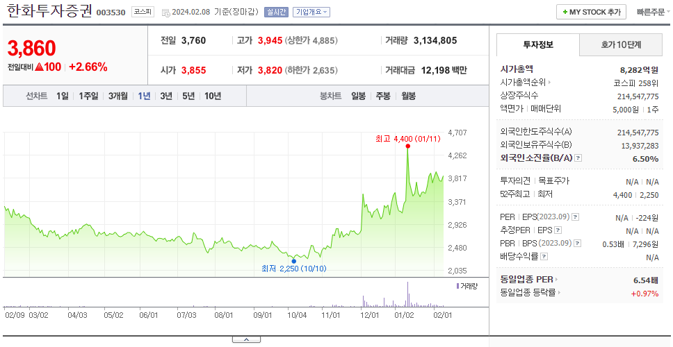 한화투자증권_주가