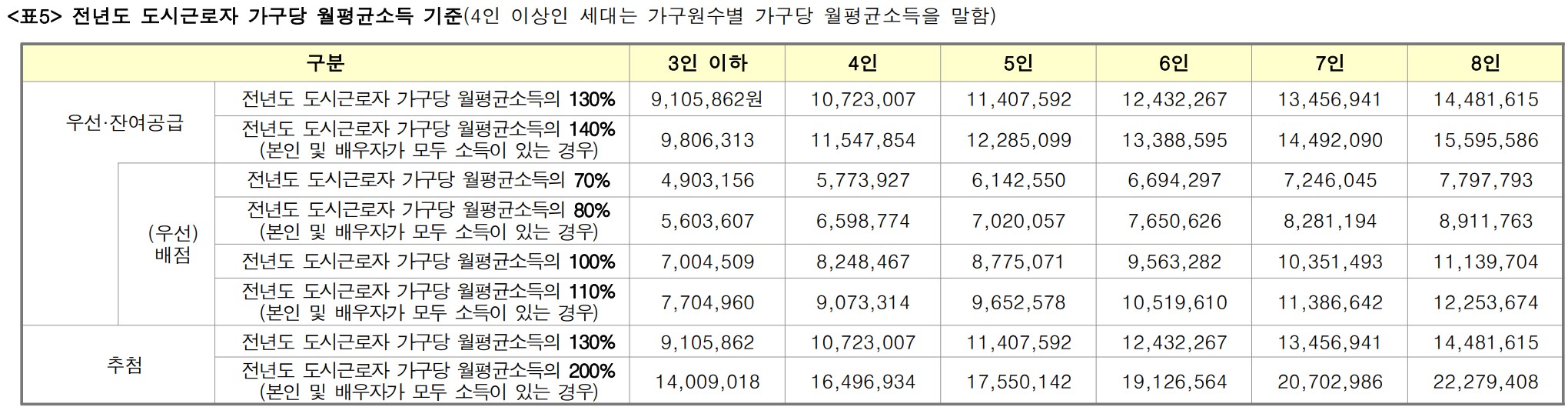 [4억 로또] 과천 그랑레브 데시앙 아파트 무순위 청약 지식정보타운 S-7